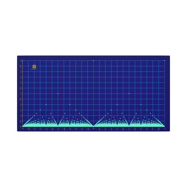 Canvas: Popcorn Function