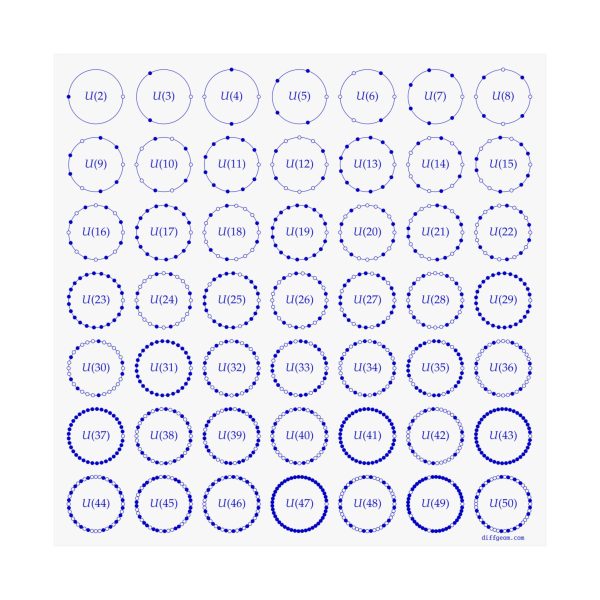 Poster: Multiplicative Units - Image 4