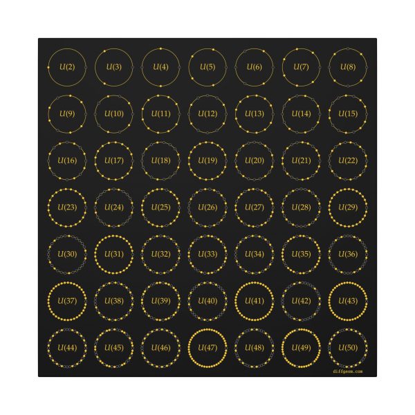 Canvas: Multiplicative Units Dark