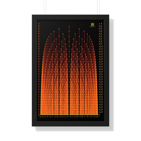 Framed Poster: Rational Fire, Warm