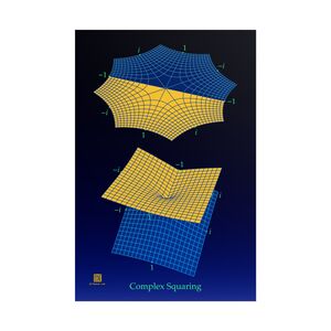 Poster: Complex Squaring