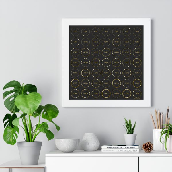 Framed Poster: Multiplicative Units Dark - Image 4
