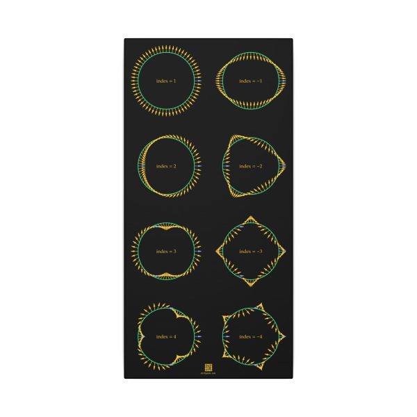 Canvas: Topological Index