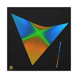 Canvas: Line With Two Origins