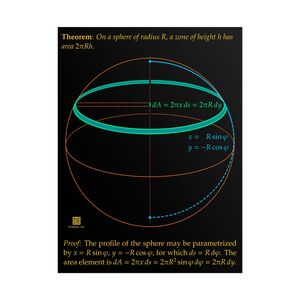 Poster: Area of Spherical Zones Dark