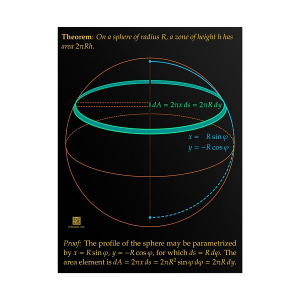 Poster: Area of Spherical Zones Dark