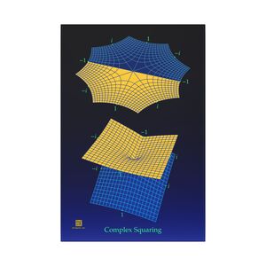 Canvas: Complex Squaring