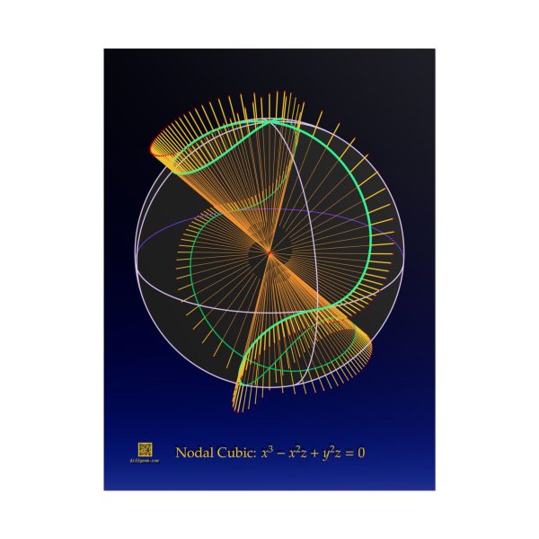 Poster: Nodal Cubic