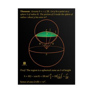 Poster: Area of Spherical Caps Dark
