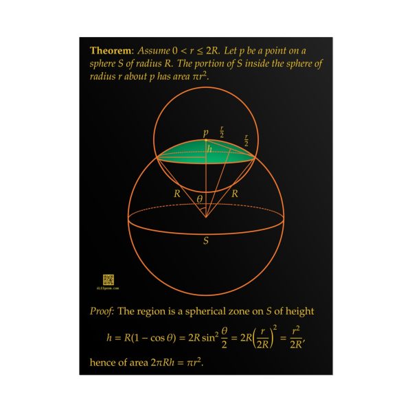 Poster: Area of Spherical Caps Dark
