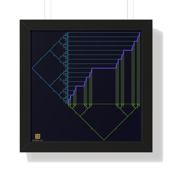 Framed Poster: Ternary Staircase