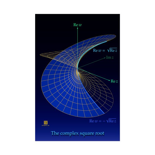 Poster: Complex Square Root
