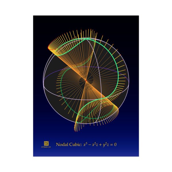 Poster: Nodal Cubic - Image 4