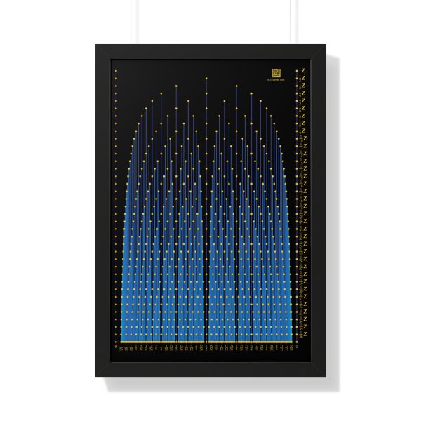 Framed Poster: Rational Fire, Cool