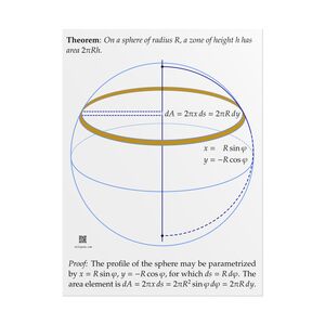 Poster: Area of Spherical Zones Light