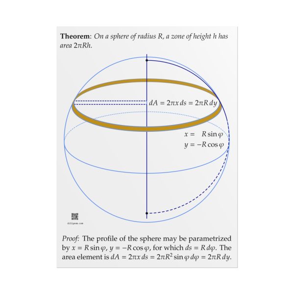 Poster: Area of Spherical Zones Light