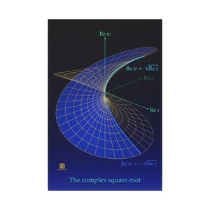 Canvas: Complex Square Root