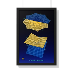 Framed Poster: Complex Squaring