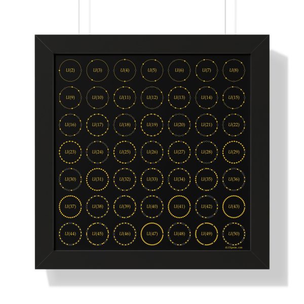 Framed Poster: Multiplicative Units Dark