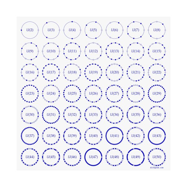 Poster: Multiplicative Units - Image 7