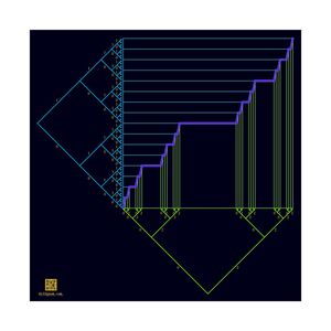 Poster: Ternary Staircase