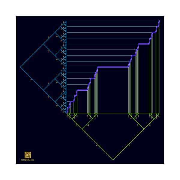 Poster: Ternary Staircase