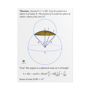 Poster: Area of Spherical Caps Light