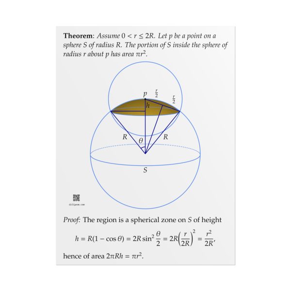Poster: Area of Spherical Caps Light