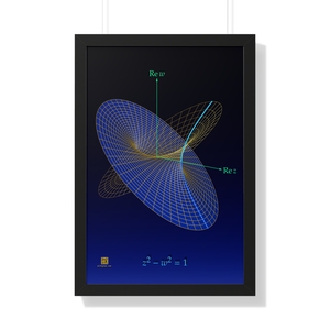 Framed Poster: Complex Hyperbola