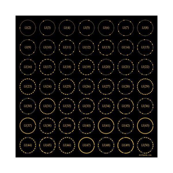 Poster: Multiplicative Units Dark - Image 7