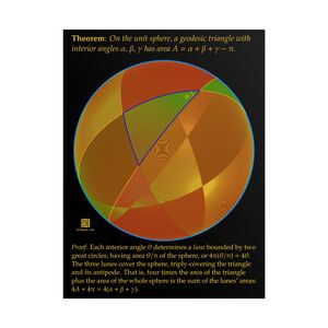 Poster: Area of Spherical Triangle Dark