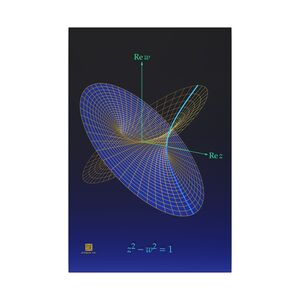Canvas: Complex Hyperbola