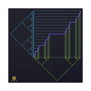 Canvas: Ternary Staircase