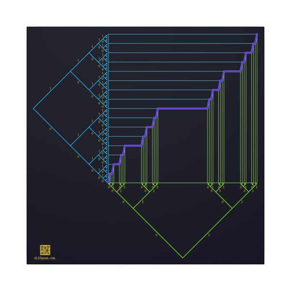 Canvas: Ternary Staircase