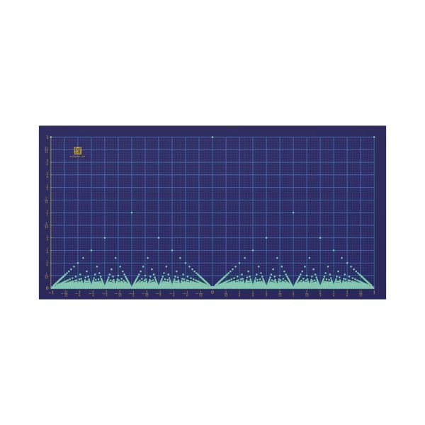 Large Canvas (1.25"): Popcorn Function