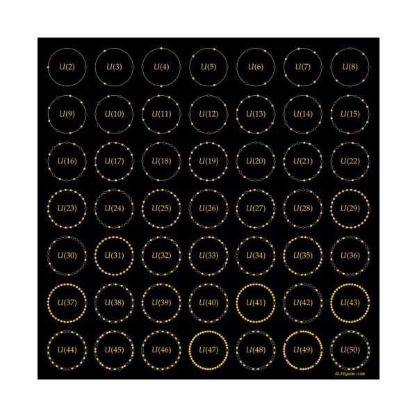 Poster: Multiplicative Units Dark