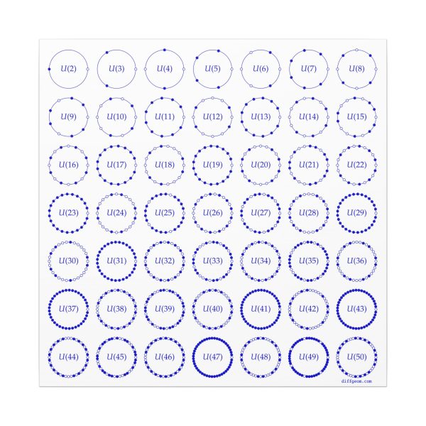Canvas: Multiplicative Units