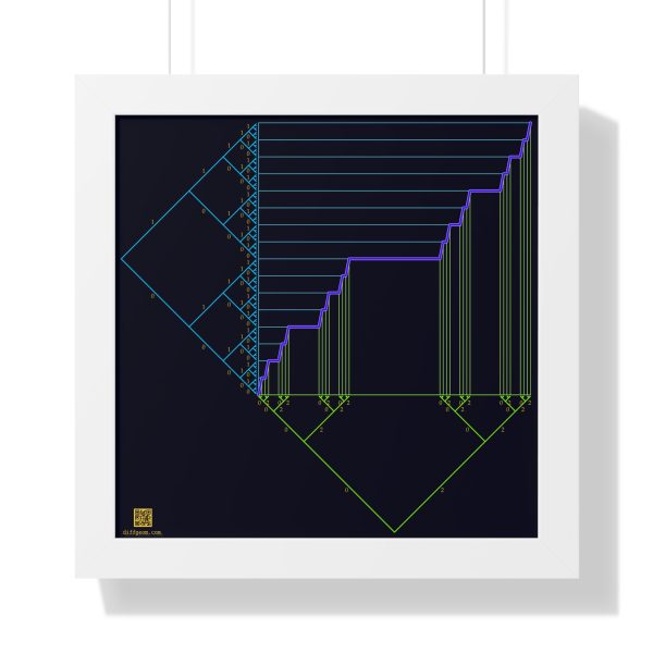 Framed Poster: Ternary Staircase - Image 3