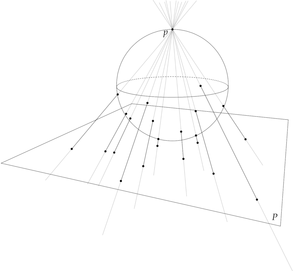 Stereographic projection from a sphere to a plane