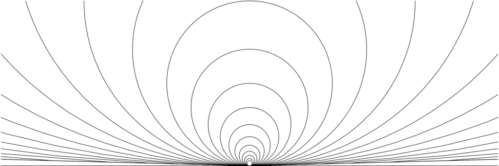 The family of circles tangent to a line, showing the line as a circle of infinite radius