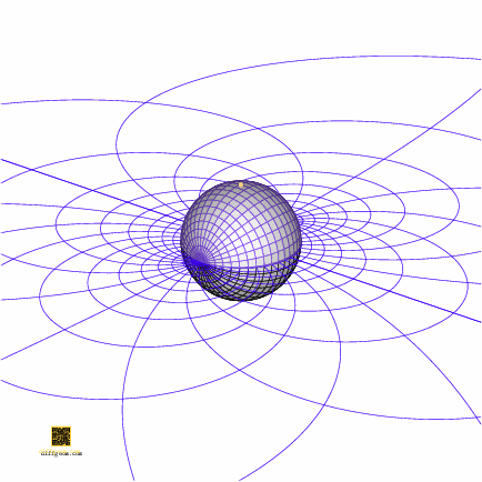 Rotating a sphere, mapping the axial spherical coordinate grid to the plane by stereographic projection, oblique view
