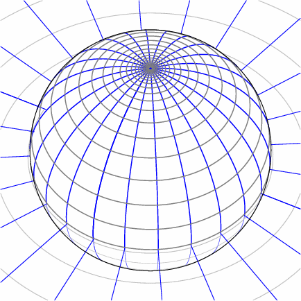 Scaling of the plane about the origin and the induced conformal transformation on the unit sphere