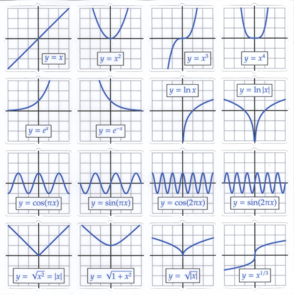 Calculus Graph 6" Sticker Sheet
