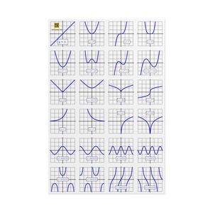 Poster: Calculus Graphs